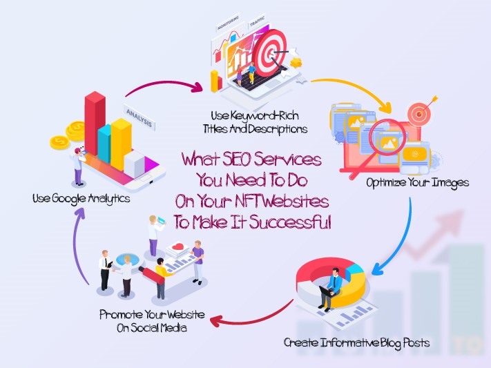 The picture that illustrates the SEO services you need to do with your NFT website to make it successful in the digital realm.https://jumpto1.com/seo-services/